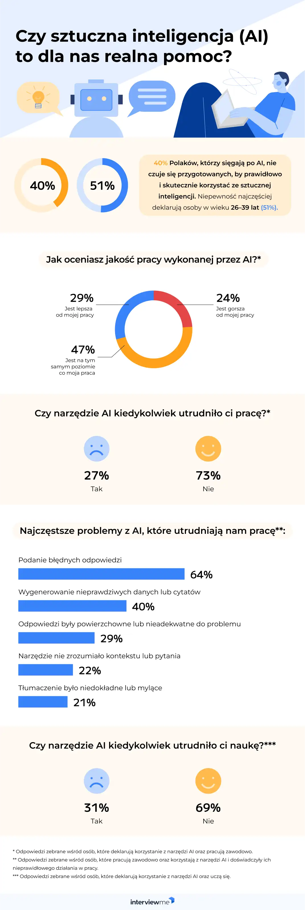 AI w pracy i szkole badanie 2025