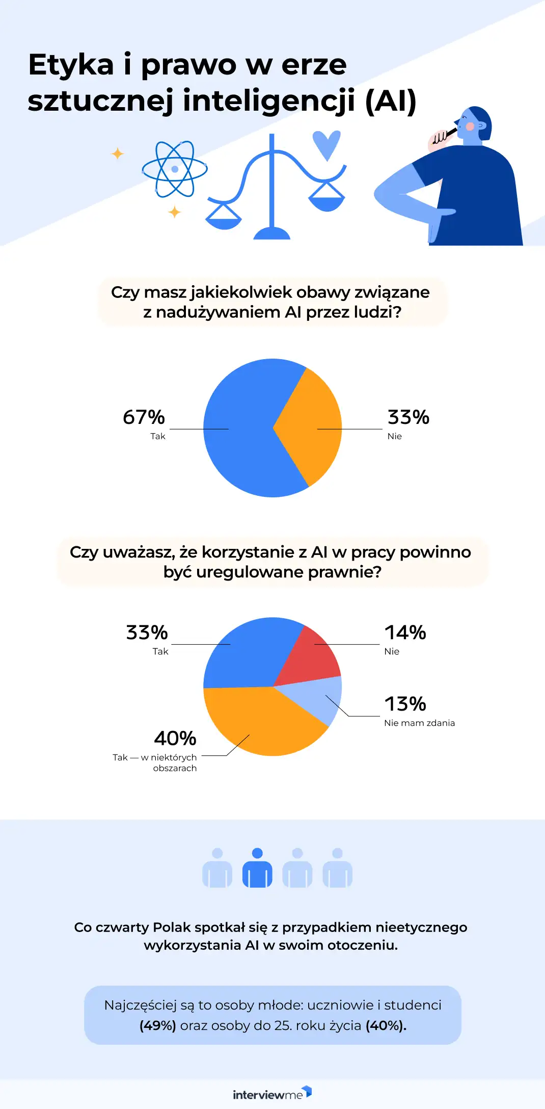AI prawo i etyka badanie