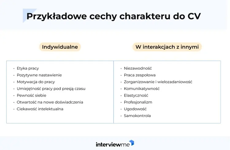 cechy charakteru do cv