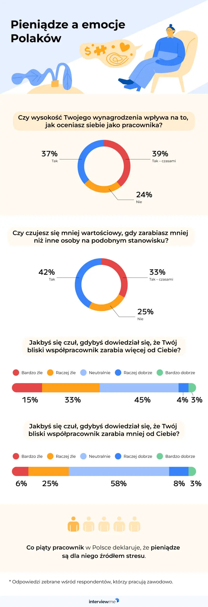 pieniądze a emocje badanie