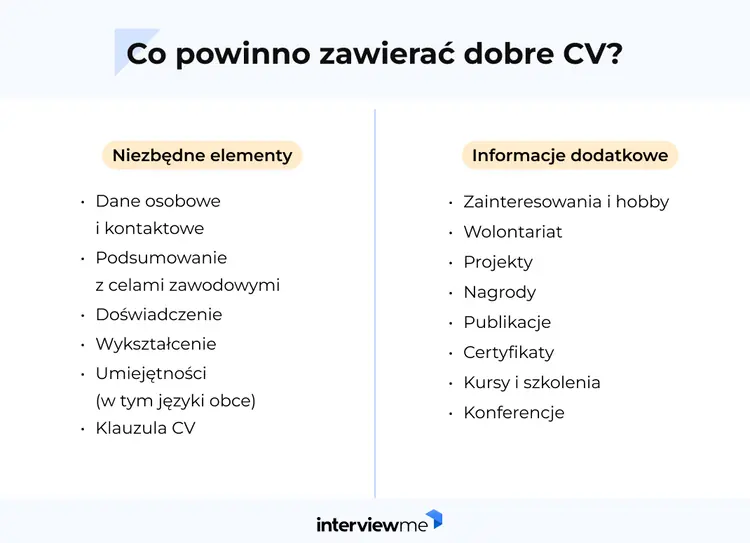 cv bez doświadczenia