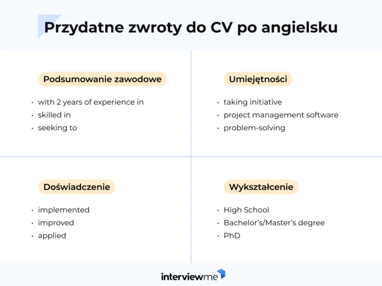 CV po angielsku