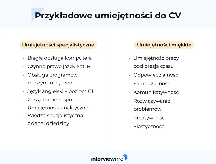 umiejętności w cv