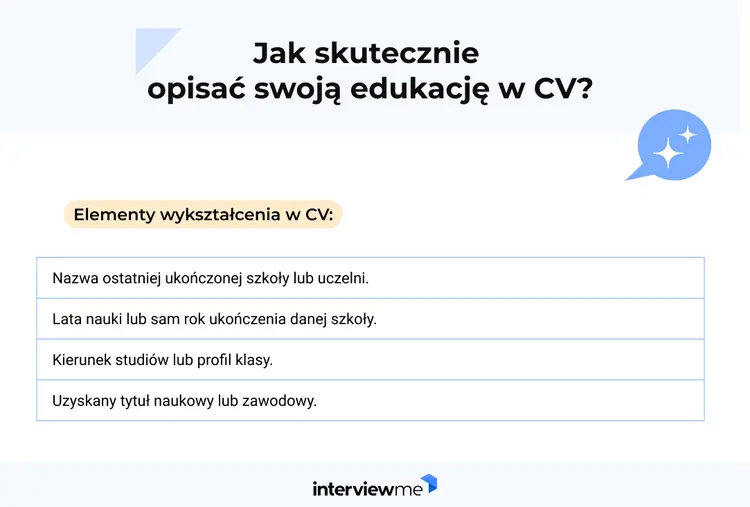 wykształcenie w cv