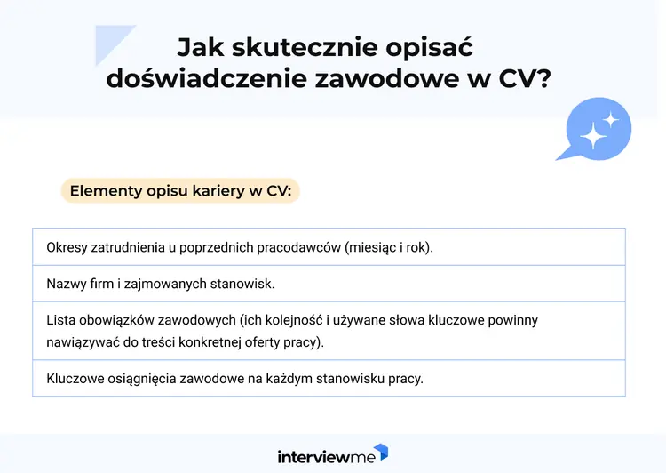 doświadczenie w cv