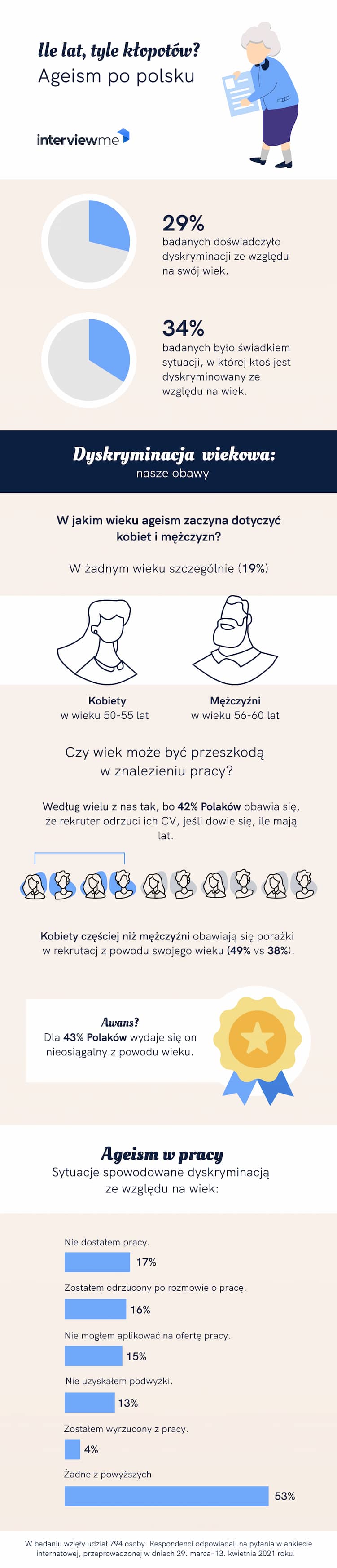 Ile lat, tyle kłopotów? Ageism po polsku