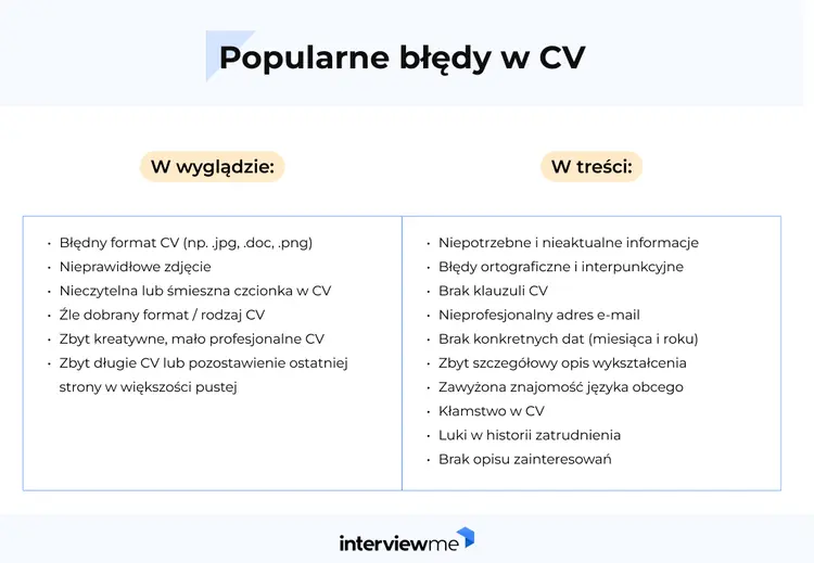 błędy w cv