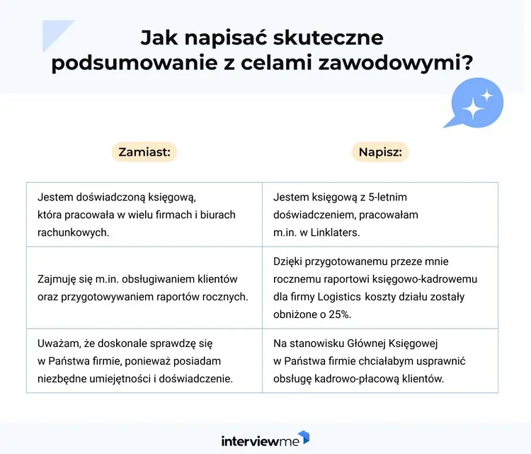 jak napisać podsumowanie zawodowe