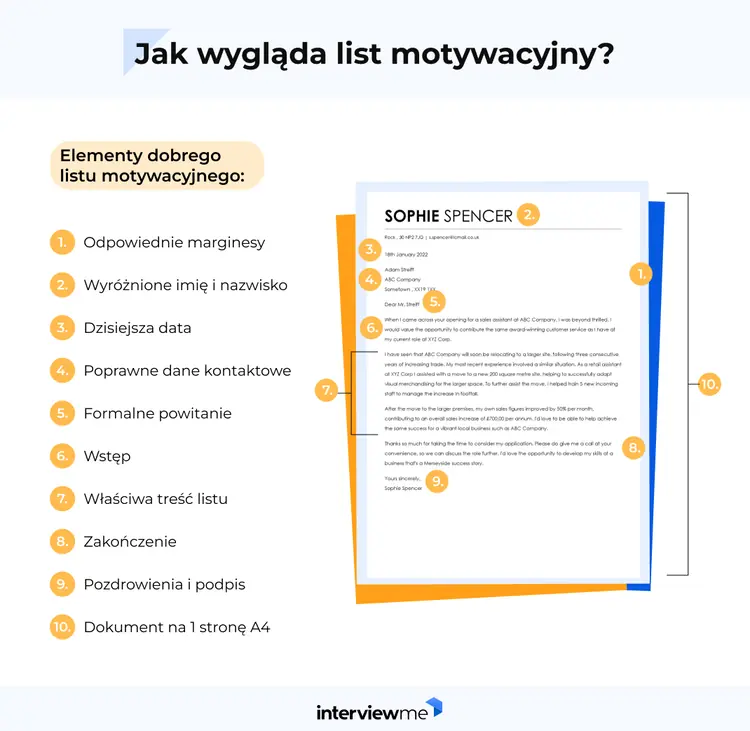 jak powinien wyglądać list motywacyjny