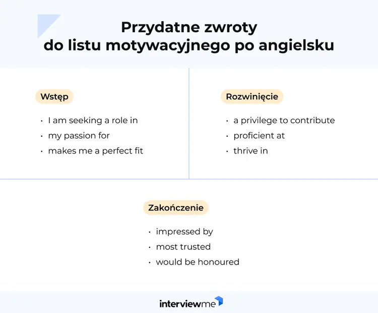 list motywacyjny po angielsku