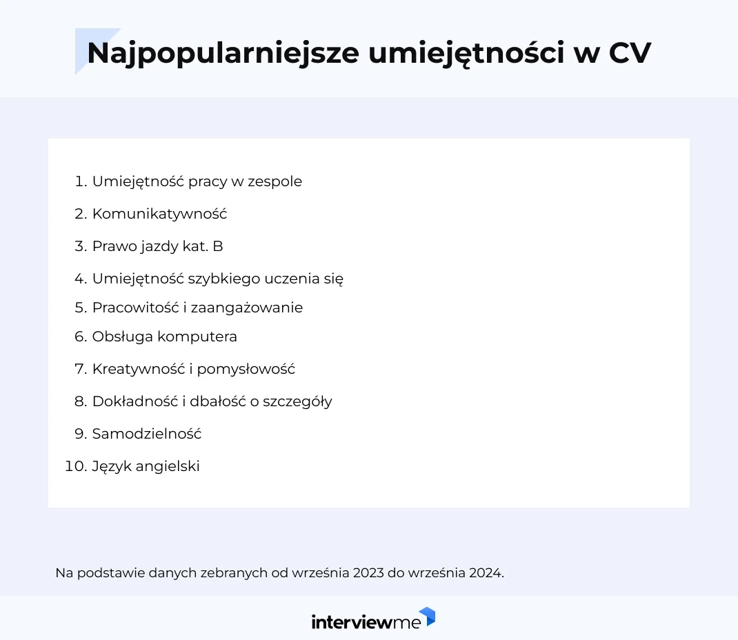 popularne umiejętności w cv badanie