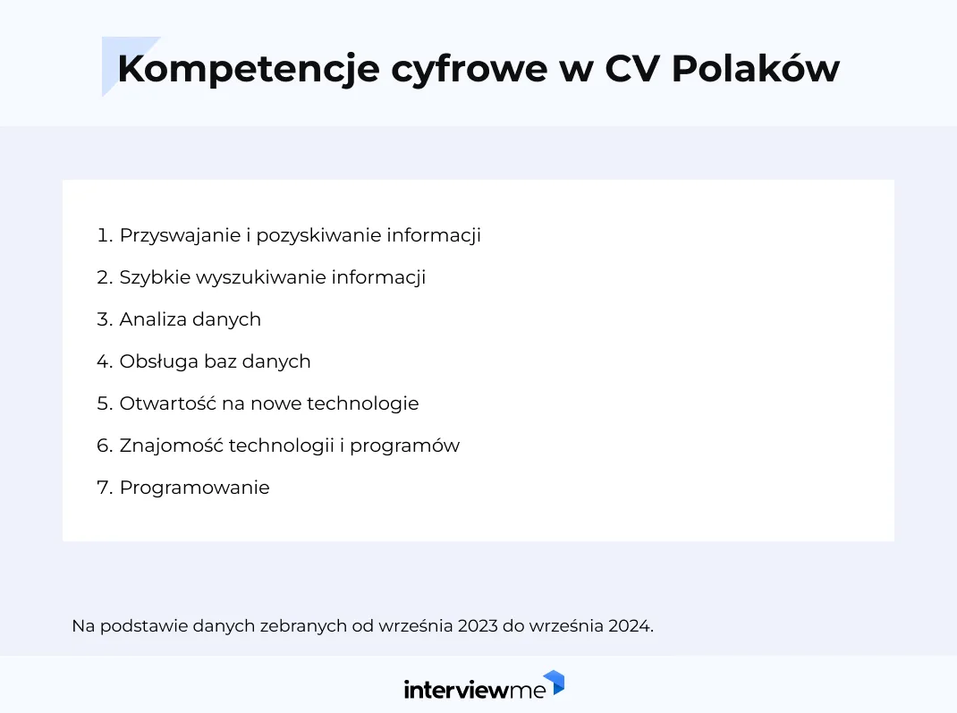 kompetencje cyfrowe w cv badanie