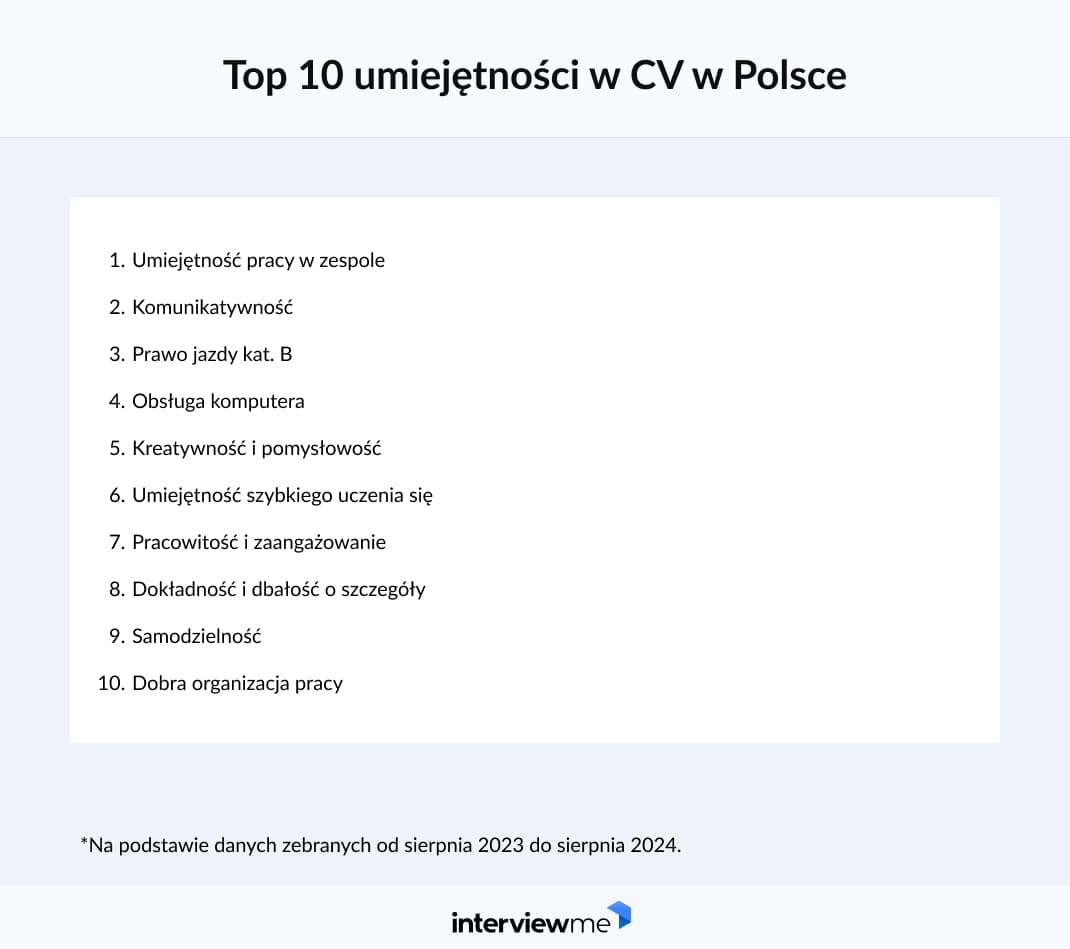 najpopularniejsze umiejętności w CV w Polsce badanie