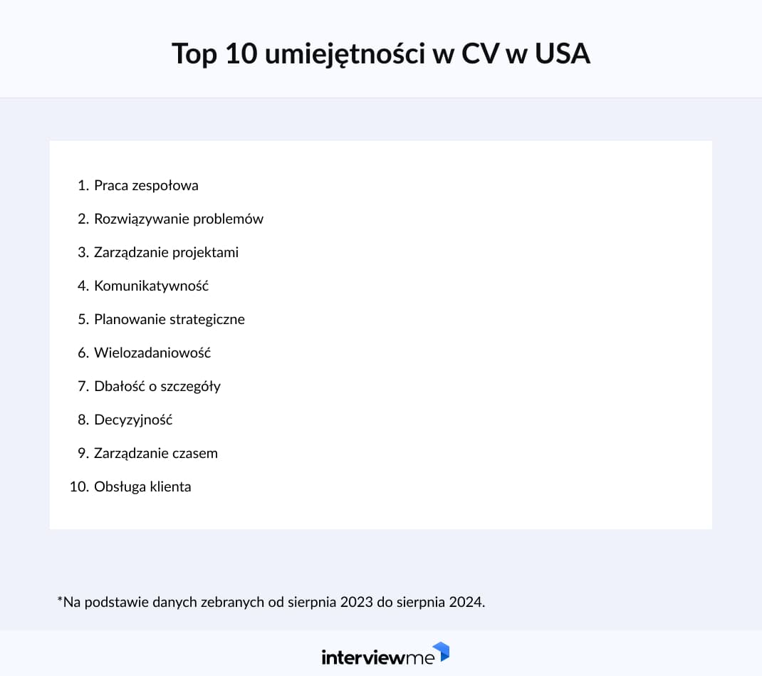 najpopularniejsze umiejętności w CV w USA badanie