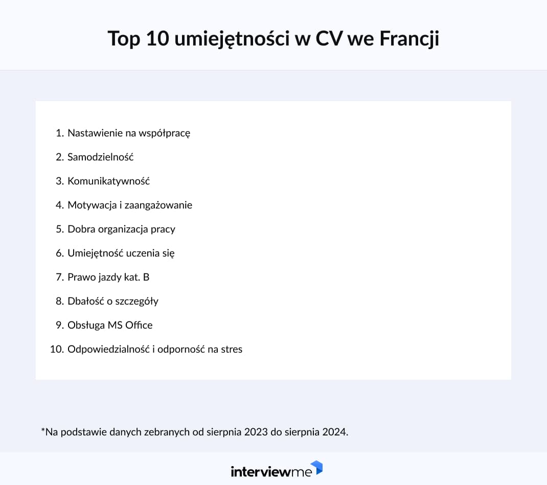 najpopularniejsze umiejętności w CV we Francji badanie