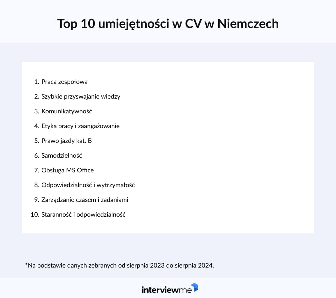 najpopularniejsze umiejętności w CV w Niemczech badanie