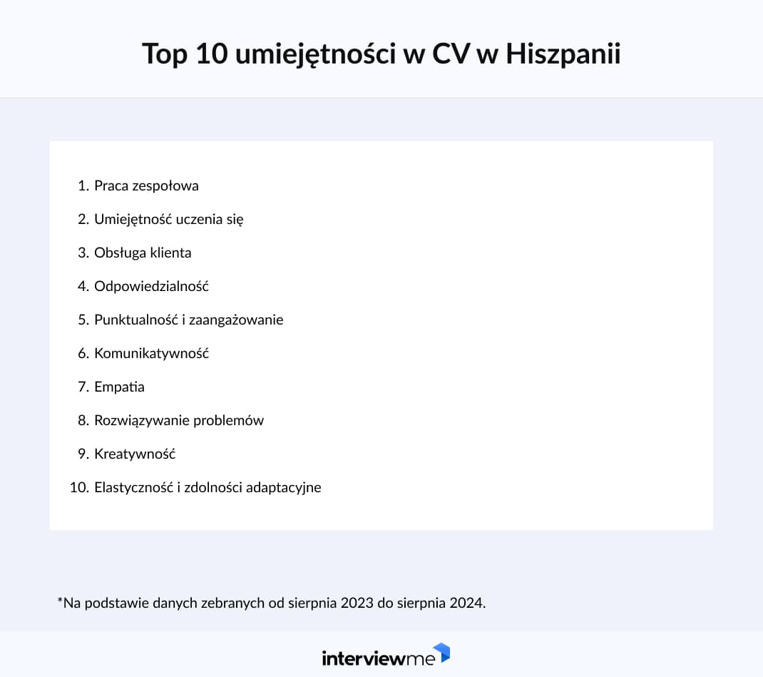 najpopularniejsze umiejętności w CV w Hiszpanii badanie