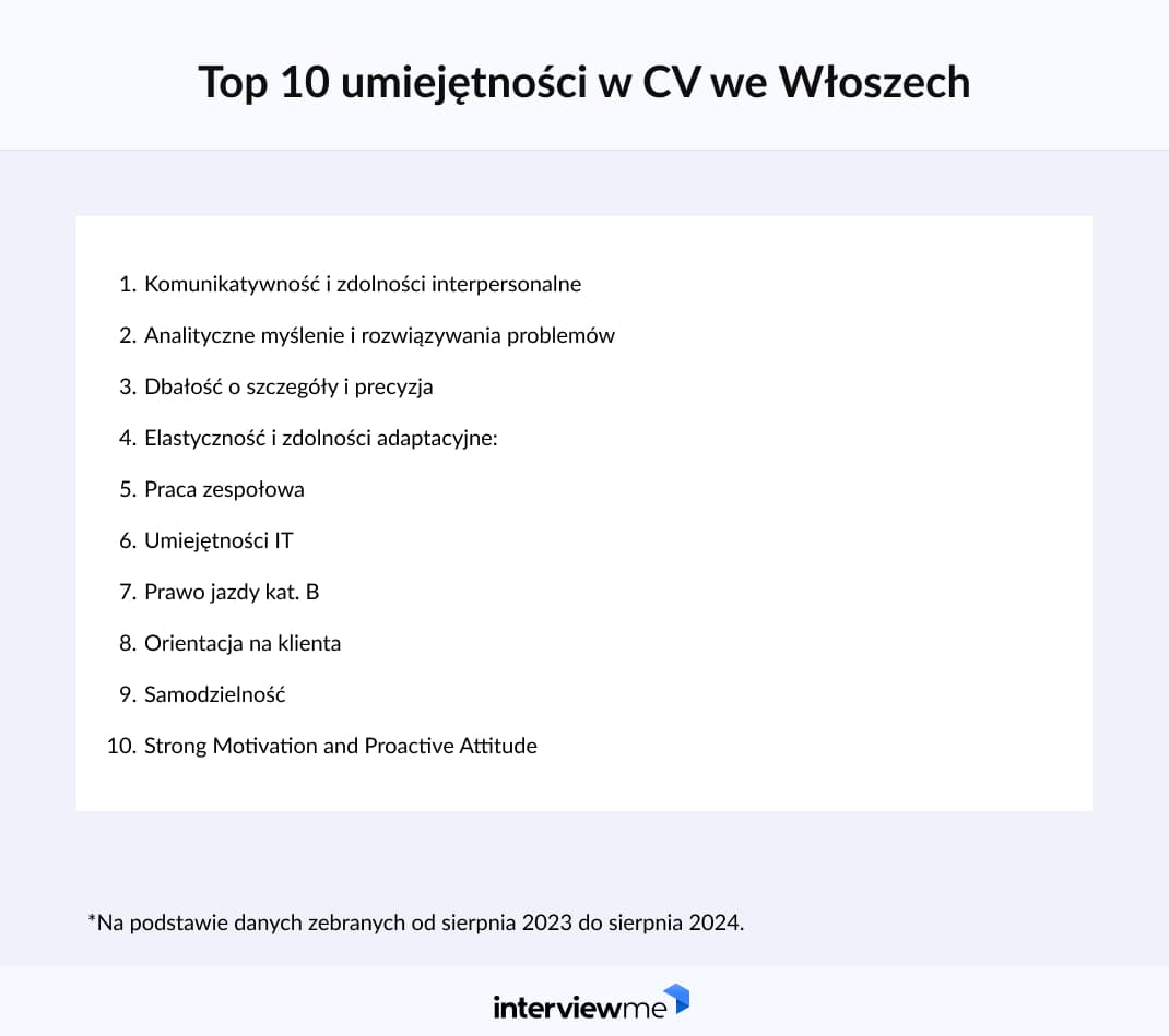 najpopularniejsze umiejętności w CV we Włoszech badanie