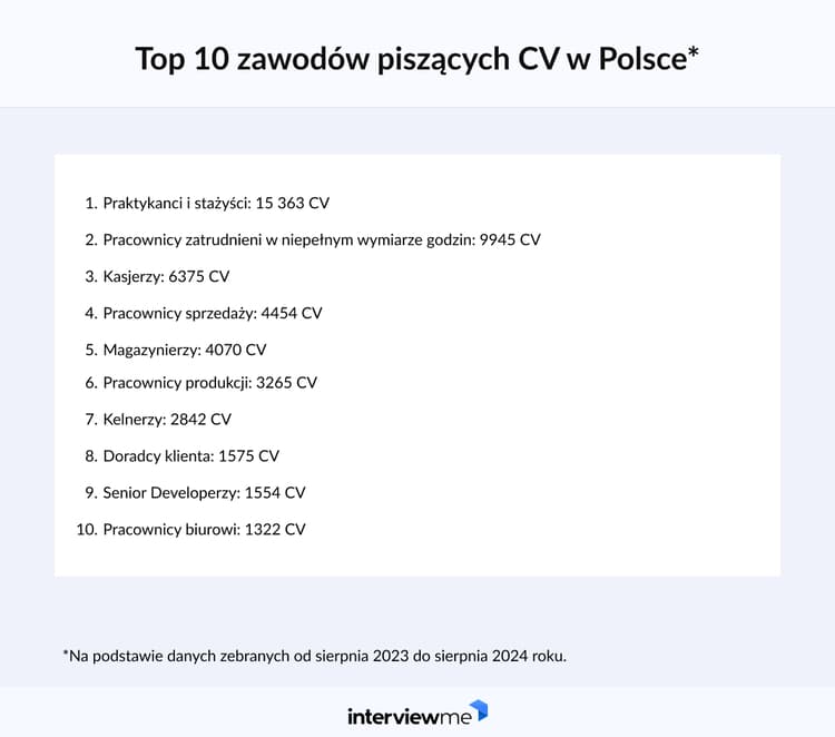 najpopularniejsze zawody w CV Polska