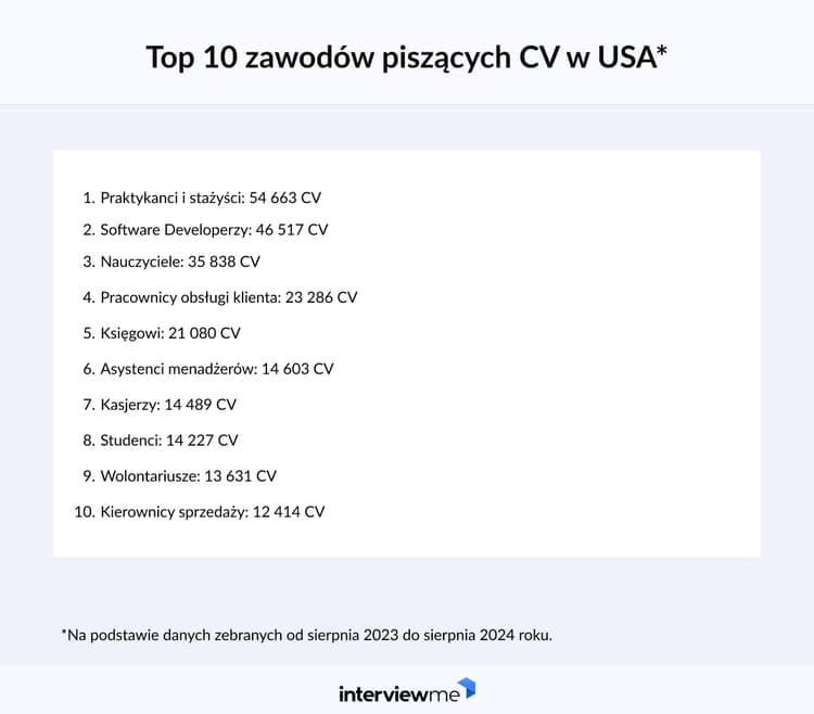 Najpopularniejsze zawody w CV USA