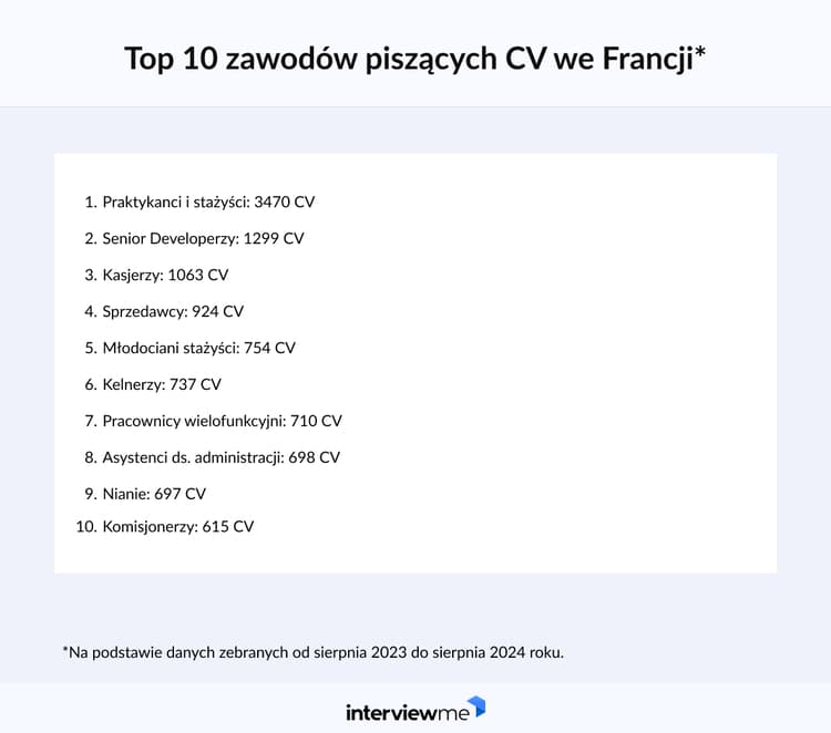 najpopularniejsze zawody w CV Francja