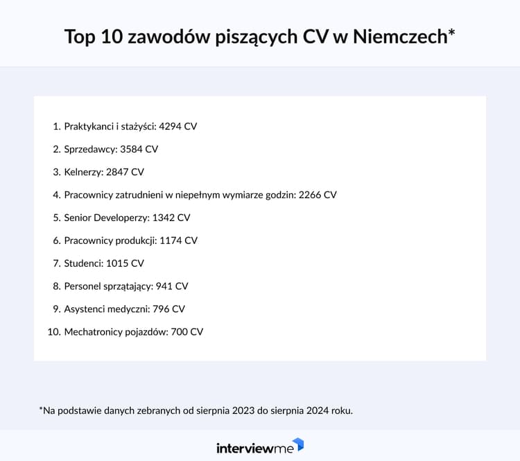 najpopularniejsze zawody w CV Niemcy