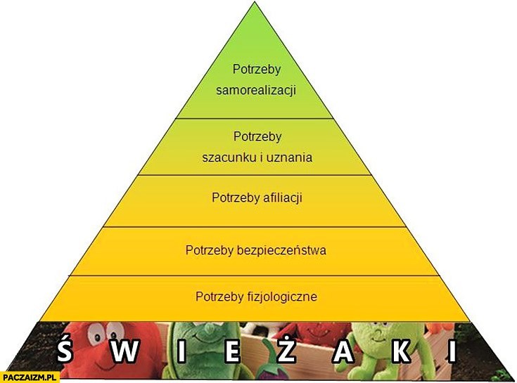 Piramida Masłova
