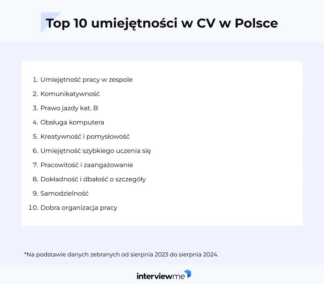 praca zespołowa i komunikatywność w CV badanie