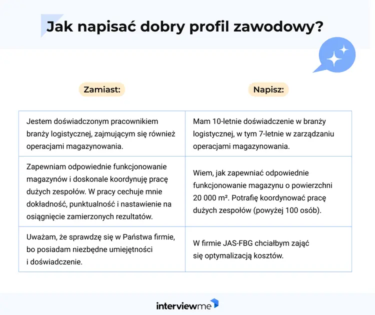 profil zawodowy w cv